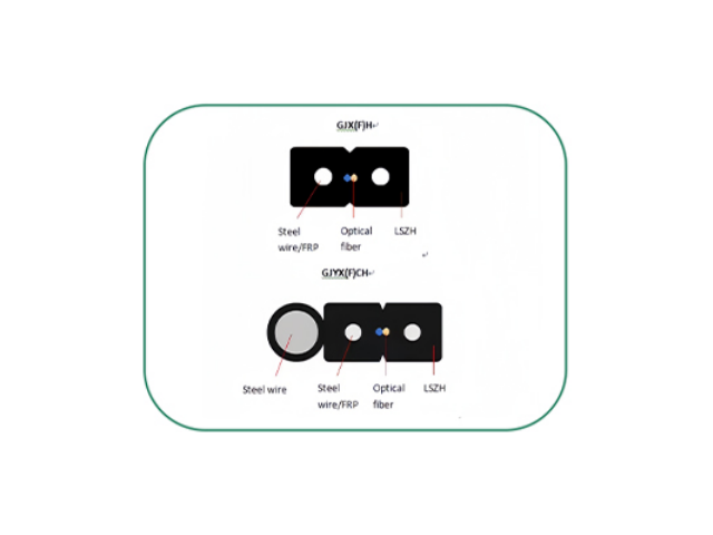 DROP-CABLE – Cable drop FTTH