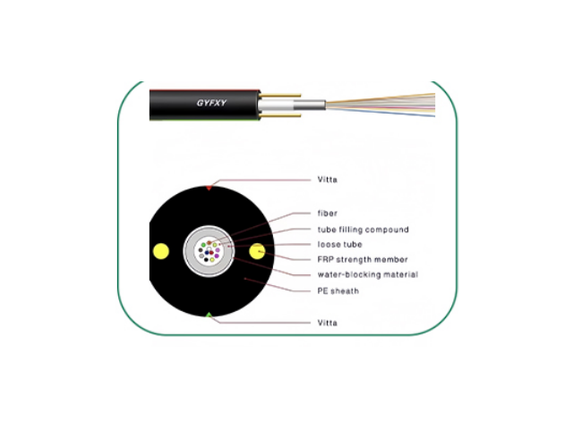 GYFXY – Cable GYFXY