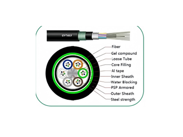 GYTA53 – Cable GYTA53