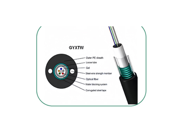 GYXTW – Cable GYXTW